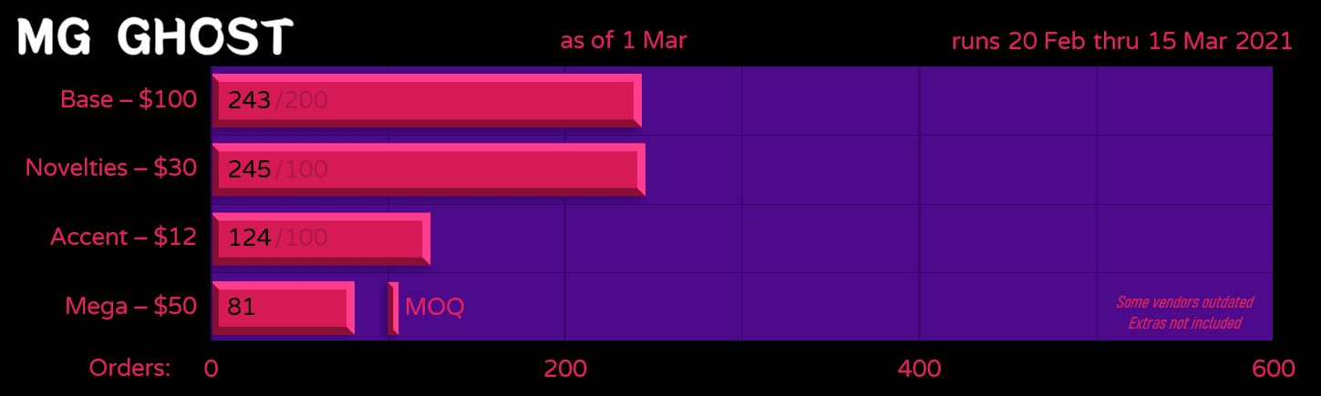 MG Ghost Keycaps (25th Feb ---> 15th Mar) image 20