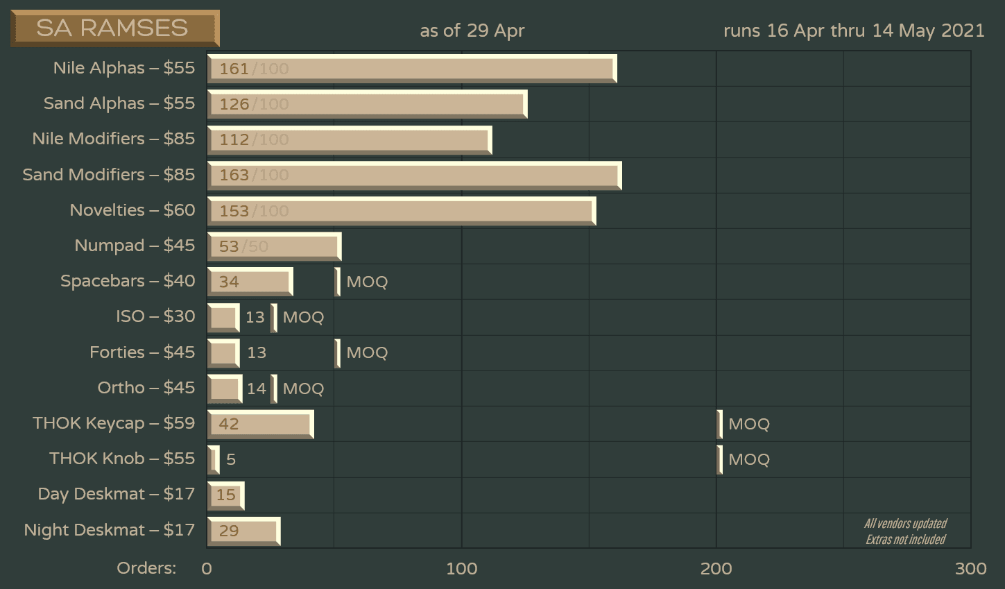 SA Ramses | Colour samples approved! 7/2022 image 40