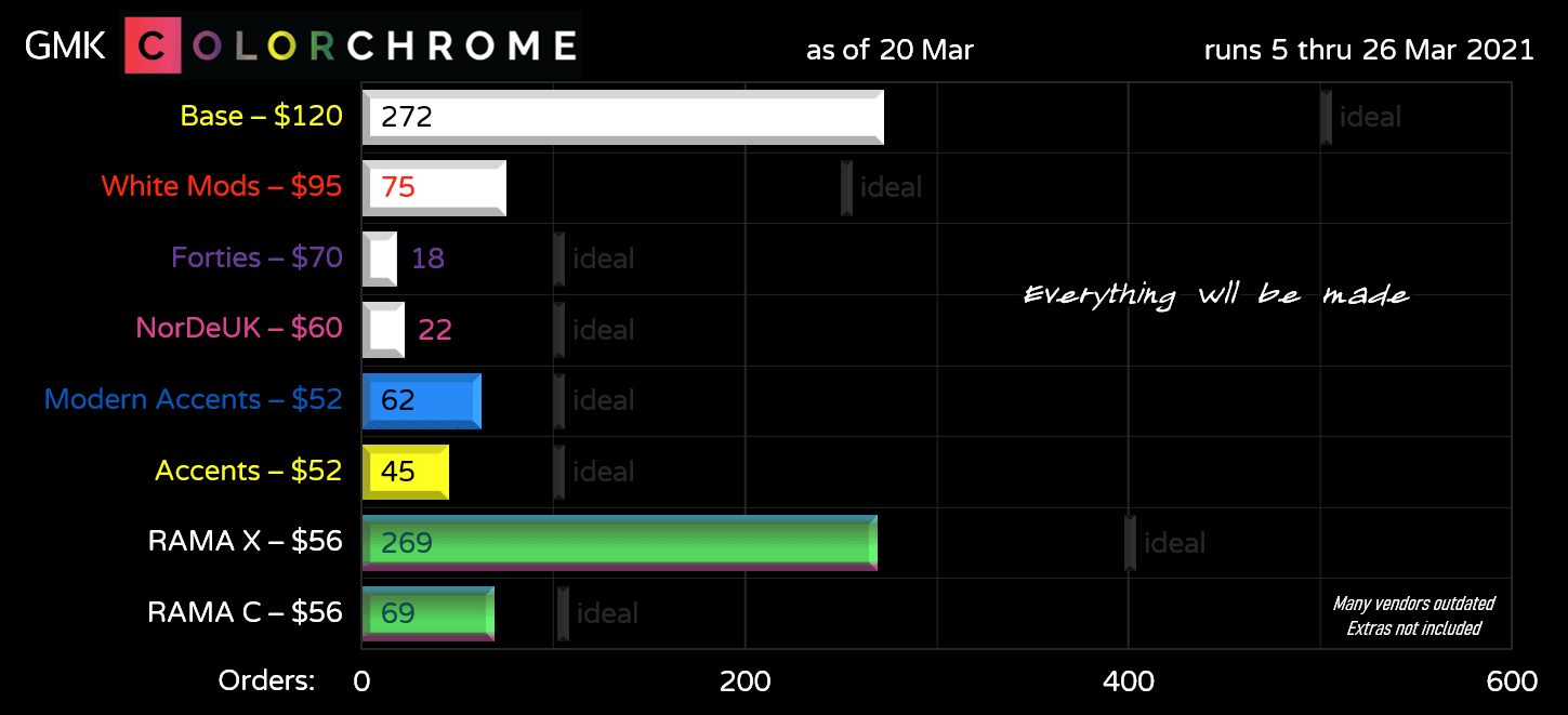 GMK Colorchrome, GB is completed image 56