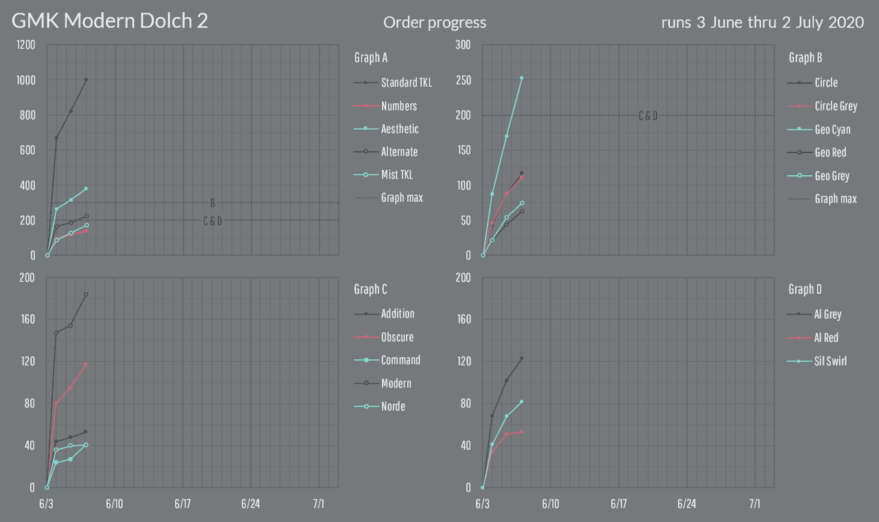 [CLOSED] GMK Modern Dolch 2 | BEST SELLING SET EVER! image 50