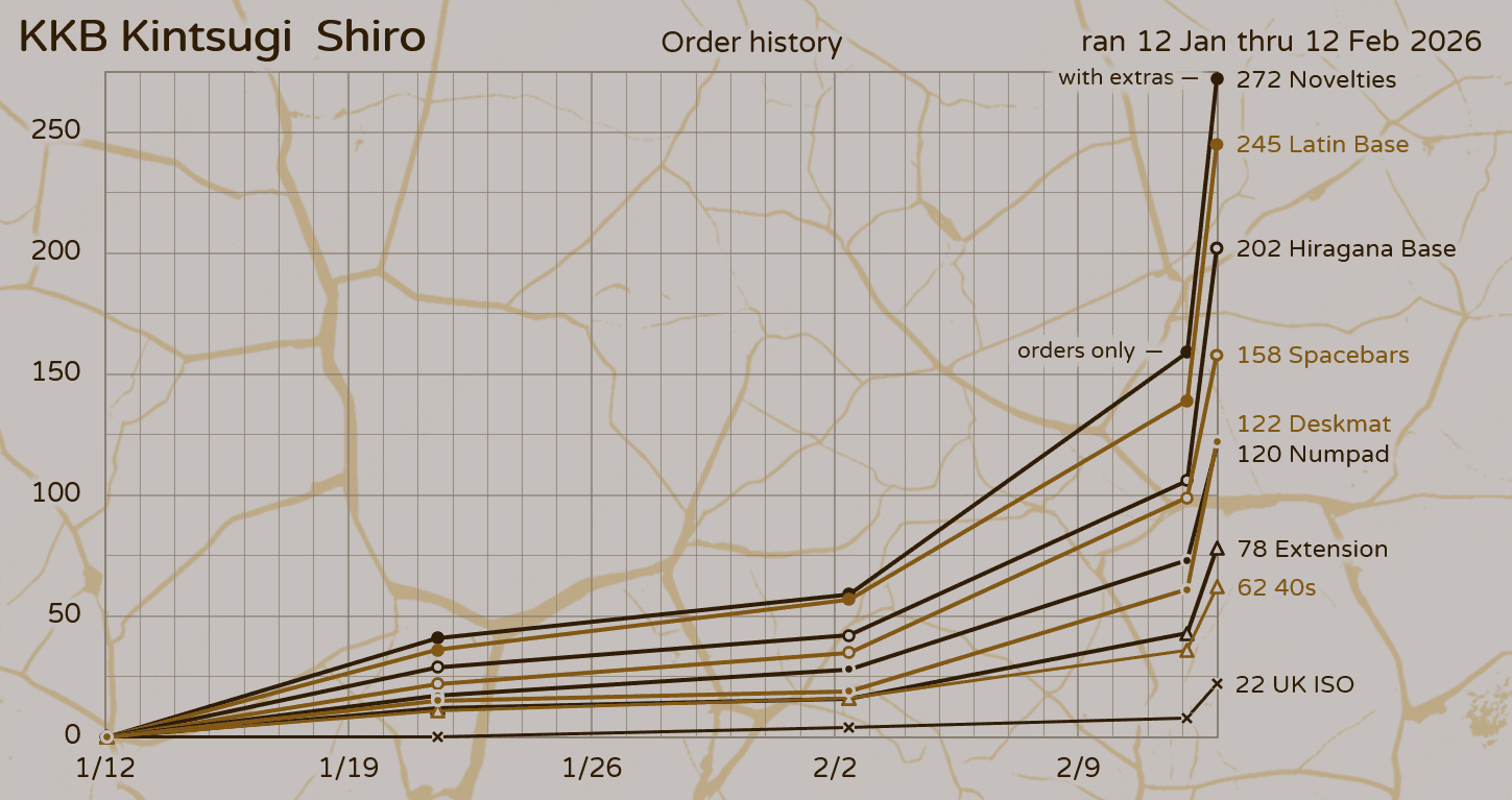 KKB Kintsugi Shiro - GB over - Production confirmed image 27