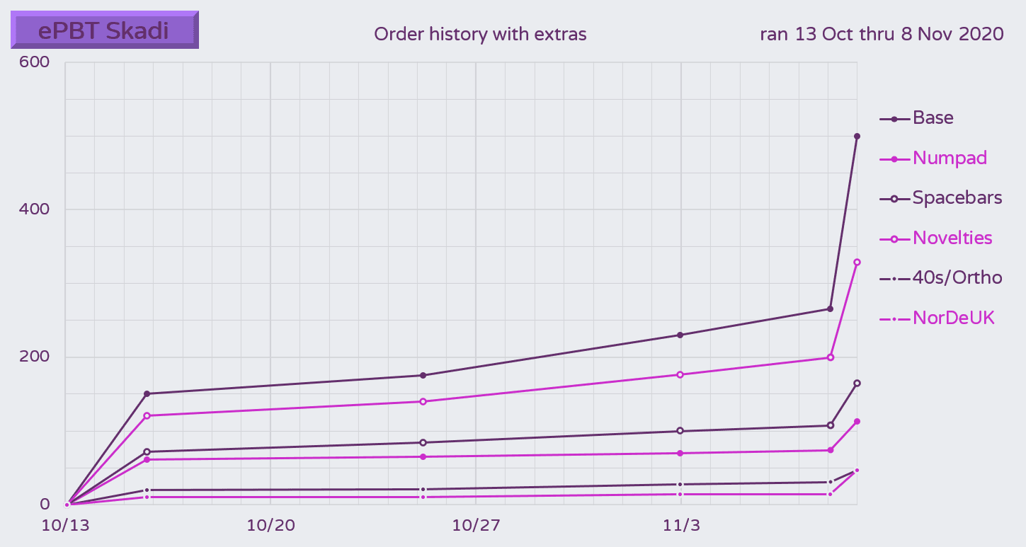 ePBT Skadi - SHIPPING, AWAITING TOKKIPEES image 42