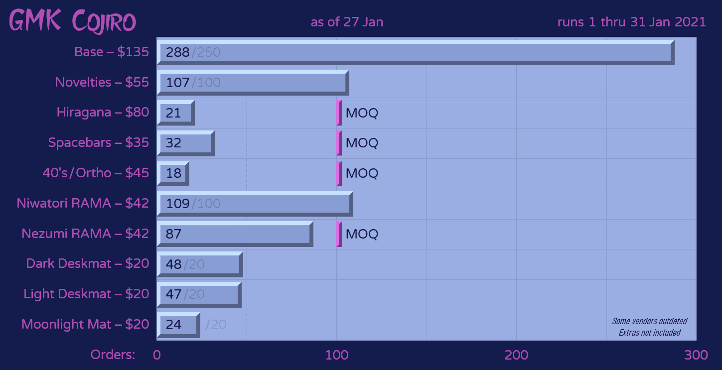 GMK Cojiro | Group Buy has Ended | Extras Available Now! image 23