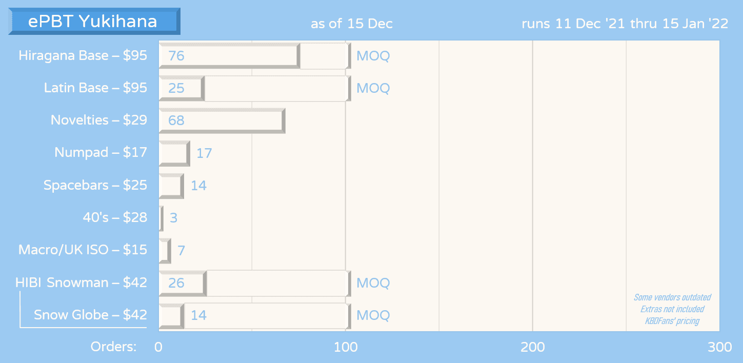 ePBT Yukihana | GB Ended image 25