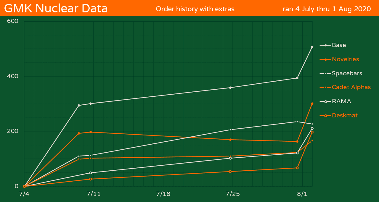 GMK Nuclear Data image 21