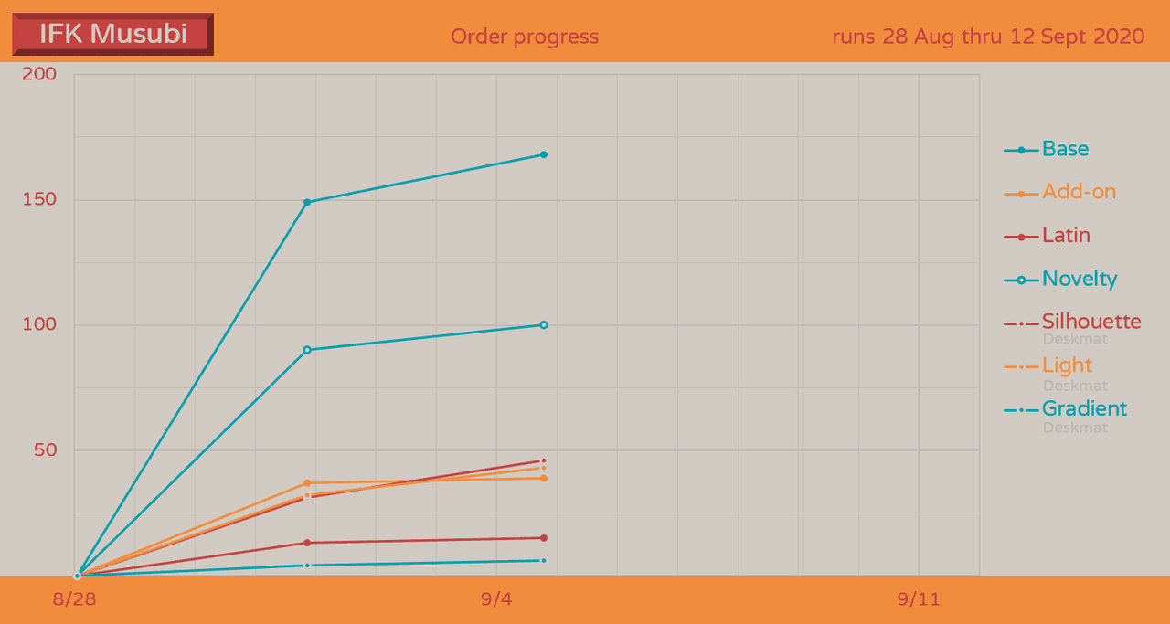 Infinikey musubi. - GB Ended image 15