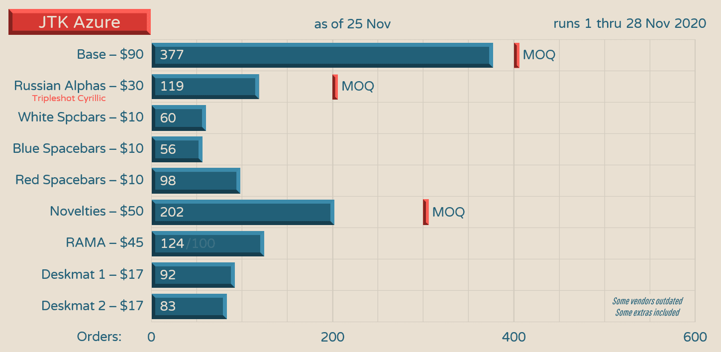JTK Azure [SHIPPING!!] image 26