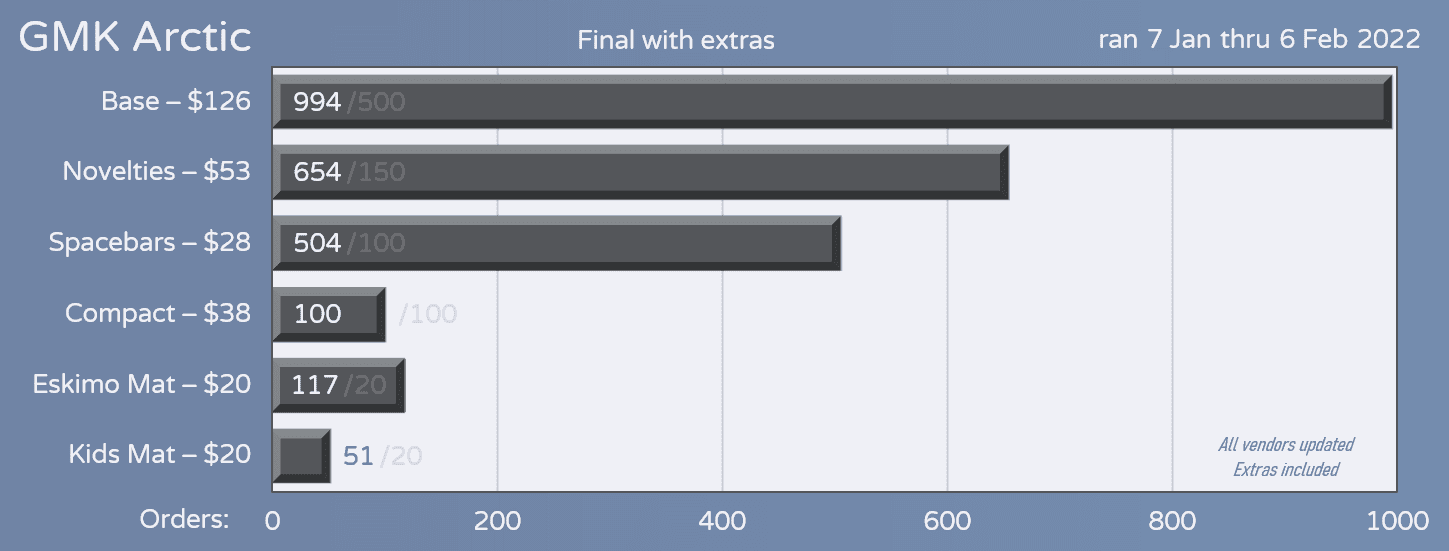 GMK Arctic [In Production - Unsure of NA status - Request your chargebacks] image 26