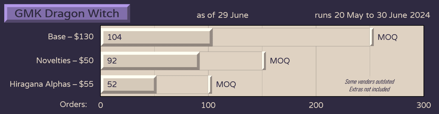 GMK Dragon Witch [COMPLETED] image 13