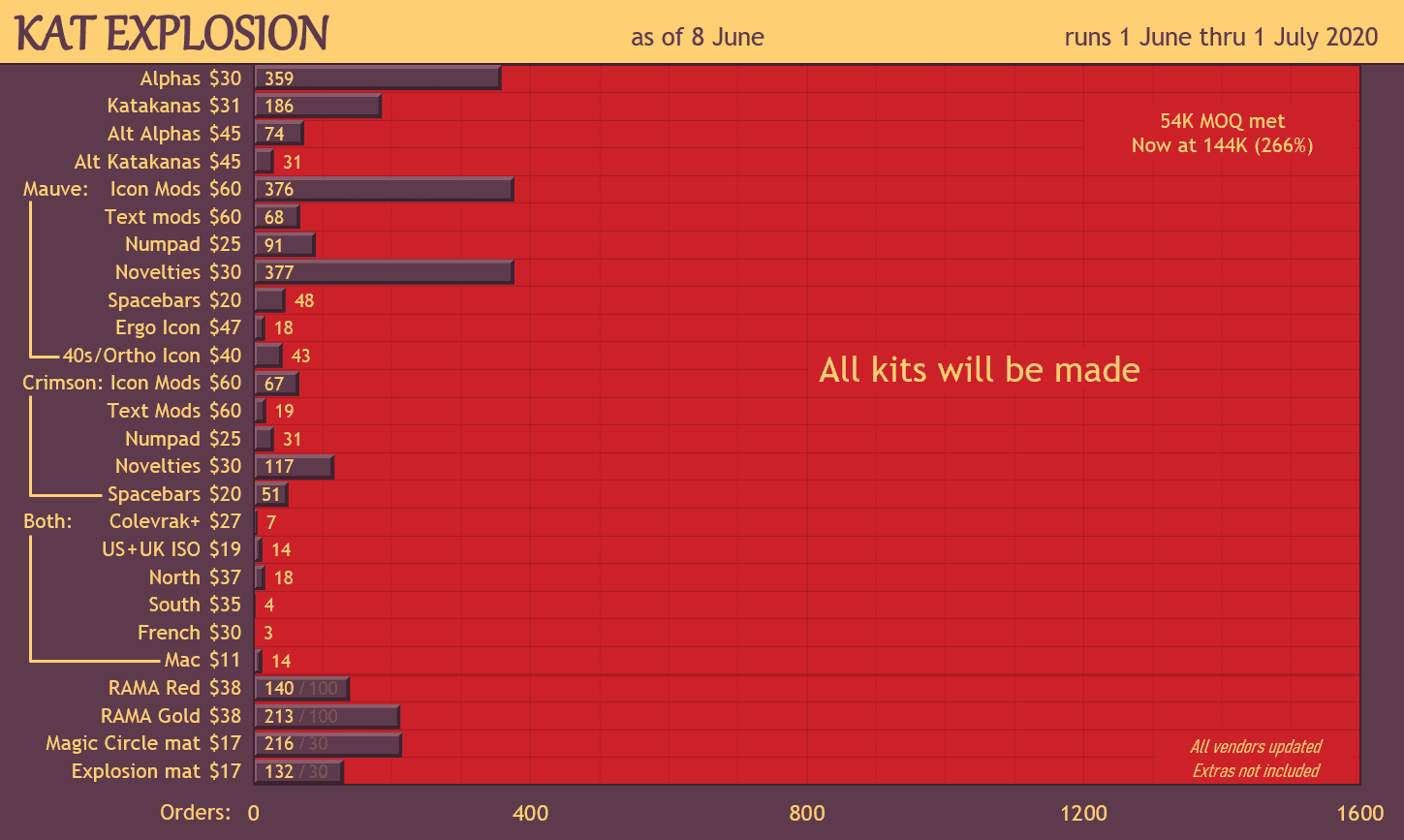 KAT Explosion image 57