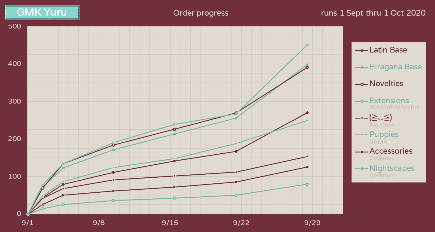 GMK Yuru | Now Shipping | gmkyuru.com image 52