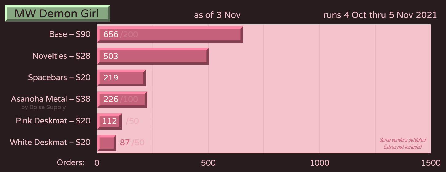 MW Demon Girl - Running Oct 4 to Nov 5 image 20