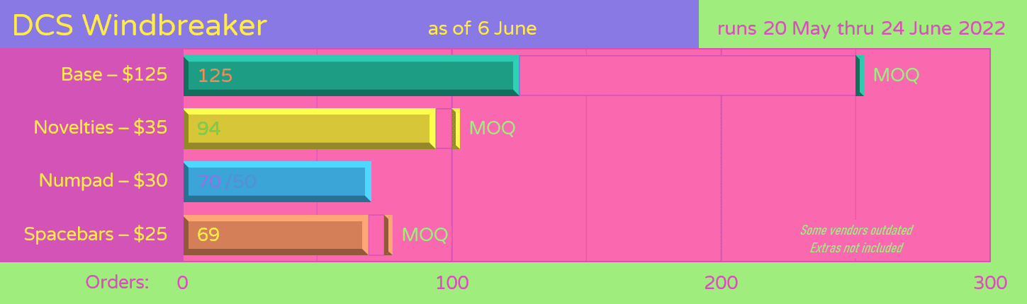 DCS Windbreaker - Samples Approved image 16