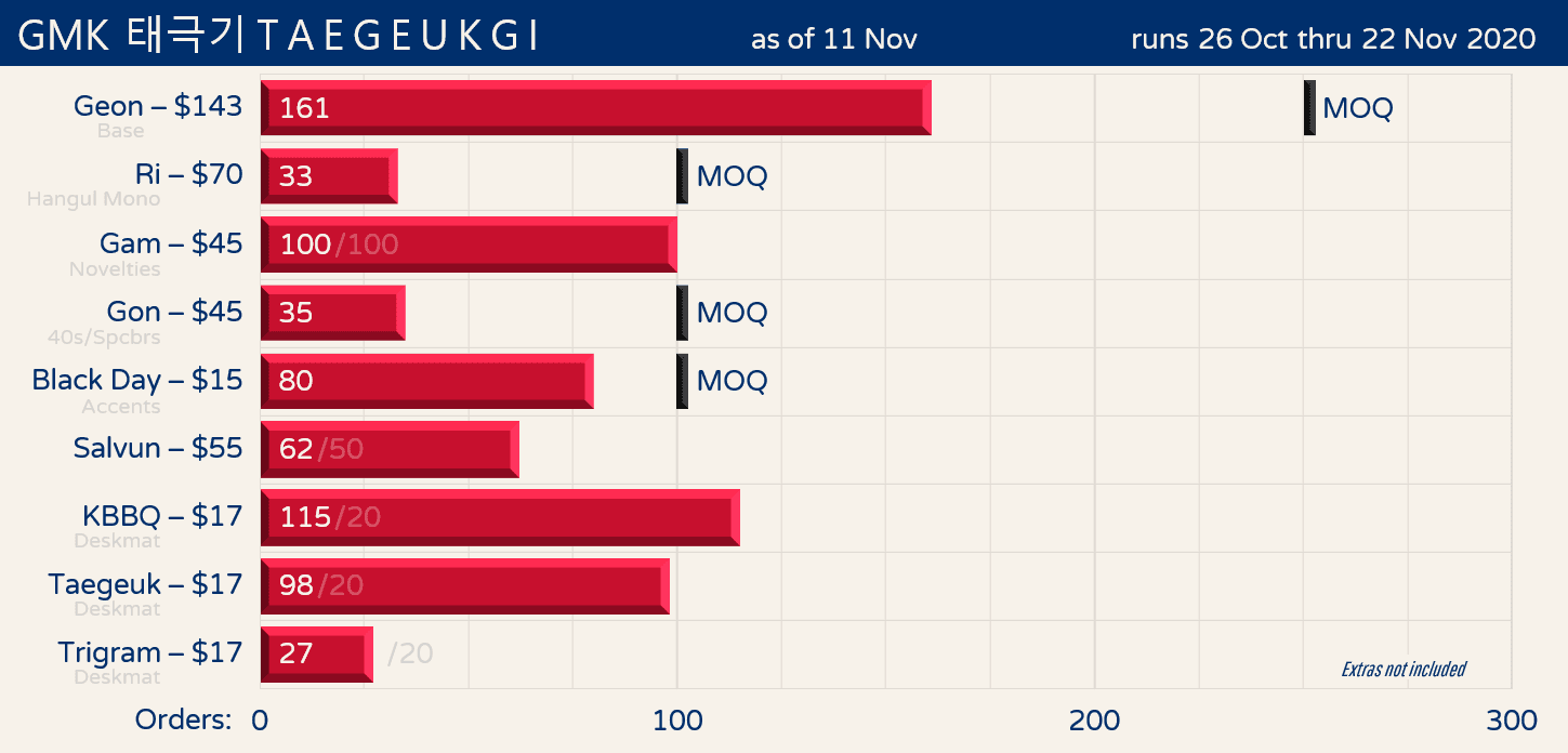 GMK Taegeukgi | DELIVERED image 68