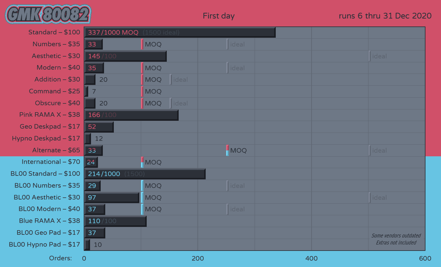GMK 80082 | THE BRA SET IS BACK [SHIPPING] image 32