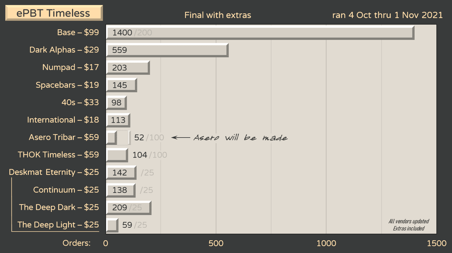 ePBT Timeless | Waiting Production | Pre-orders are live! image 29