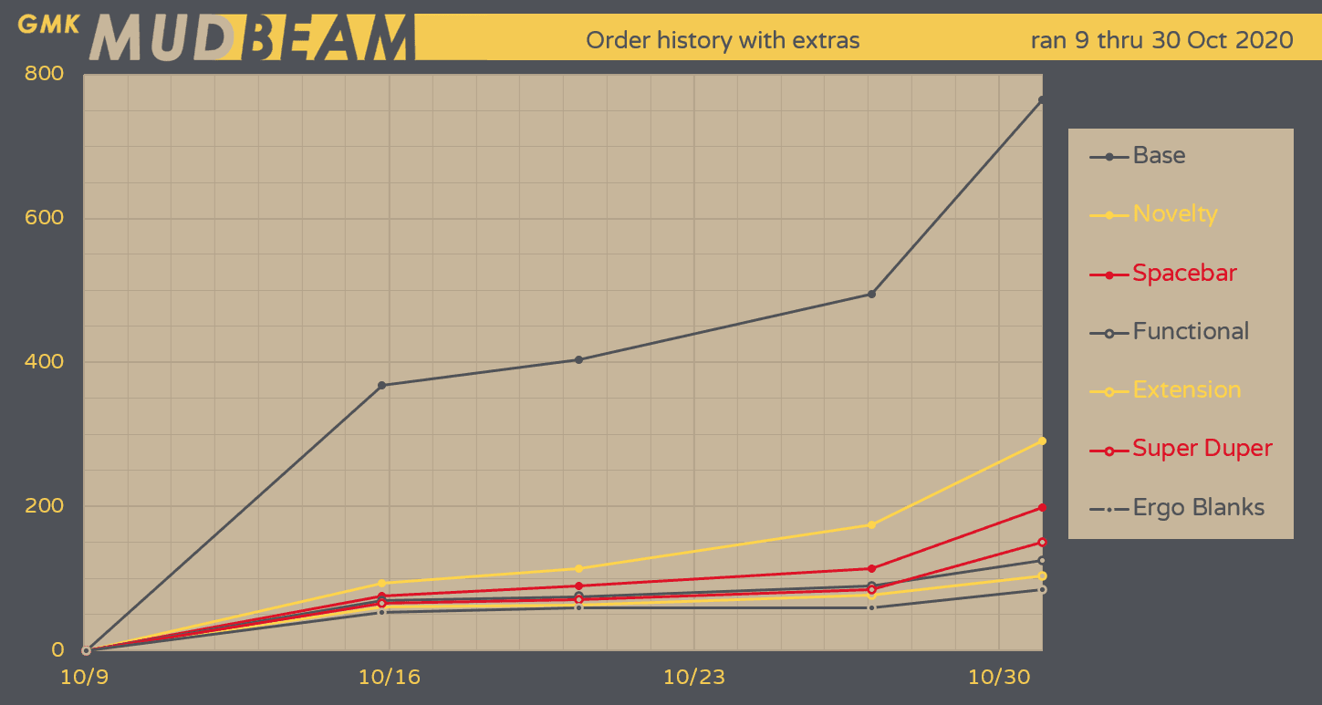 GMK Mudbeam - EU orders shipped, others waiting on freight. image 24