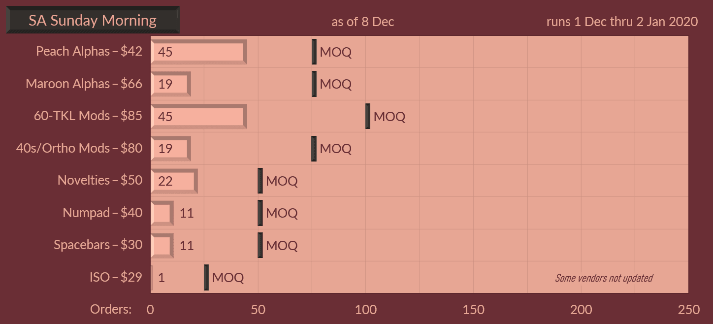 SP SA Sunday Morning - [CLOSED] image 19
