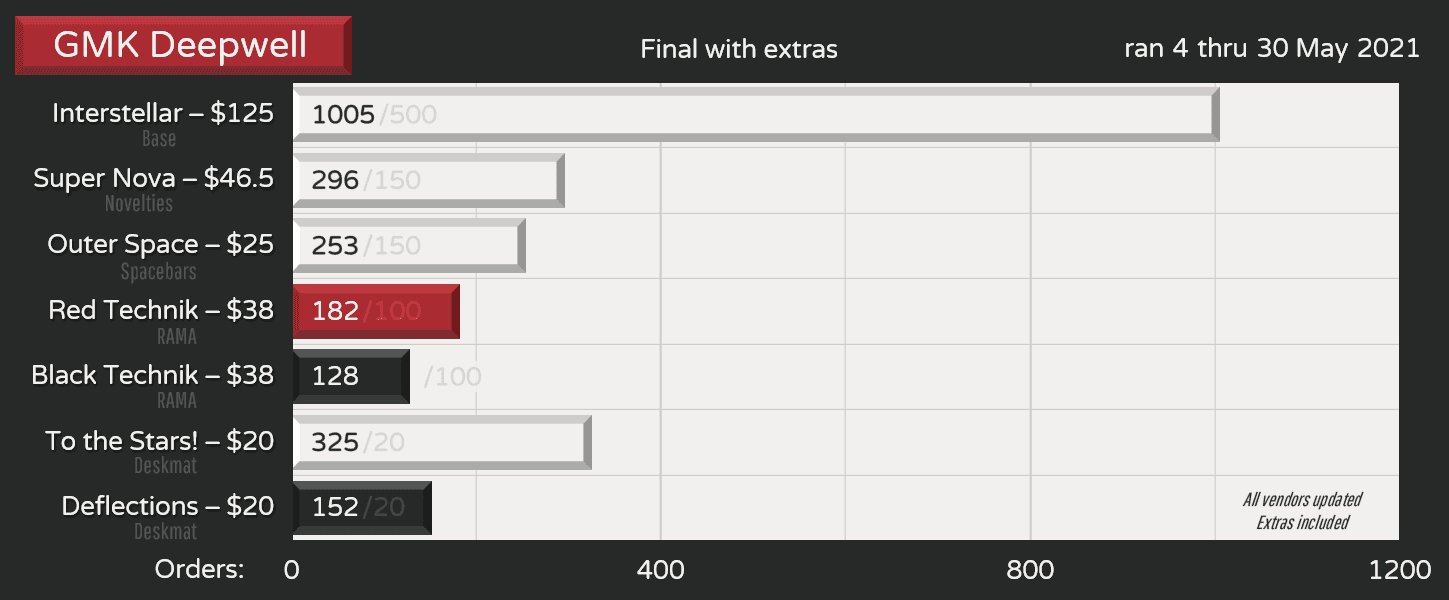 GMK Deepwell | COMPLETED! image 20