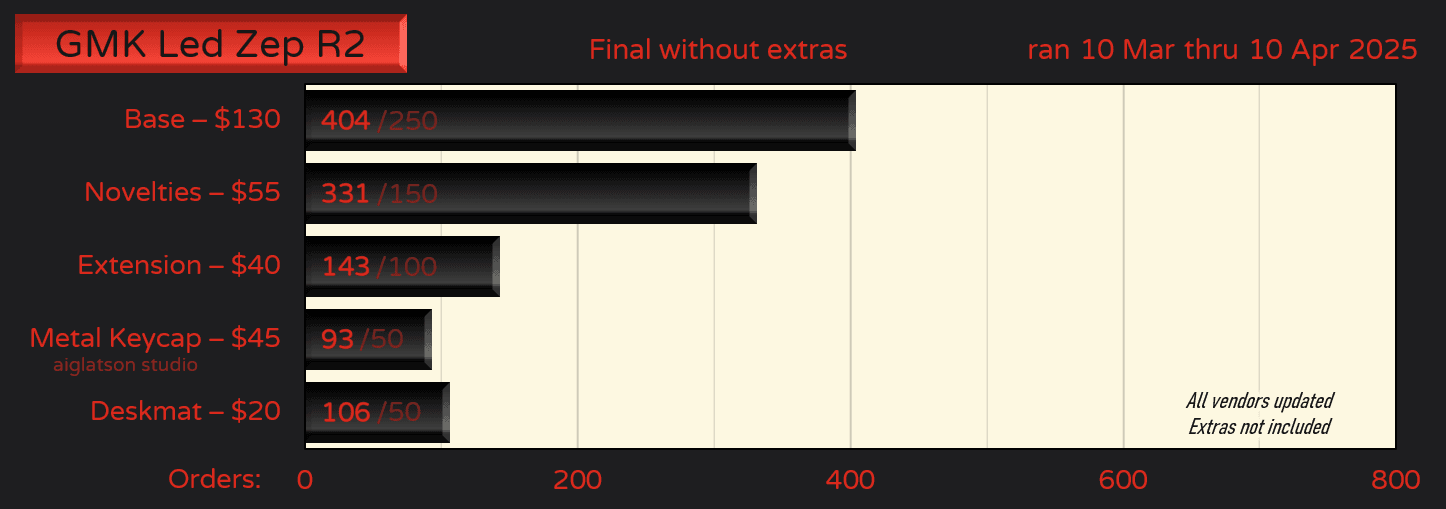 GMK CYL Led Zep R2 | Complete image 25