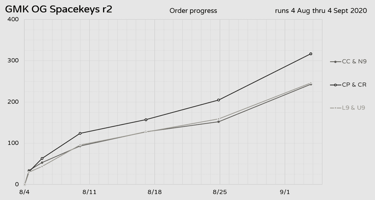 GMK OG Spacekeys R2 image 11