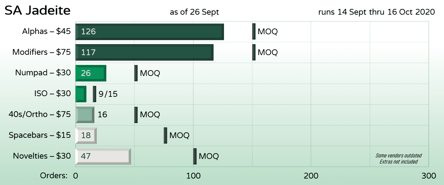 SA Jadeite - Shipping to you image 22