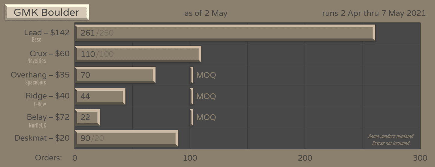 GMK Boulder image 22
