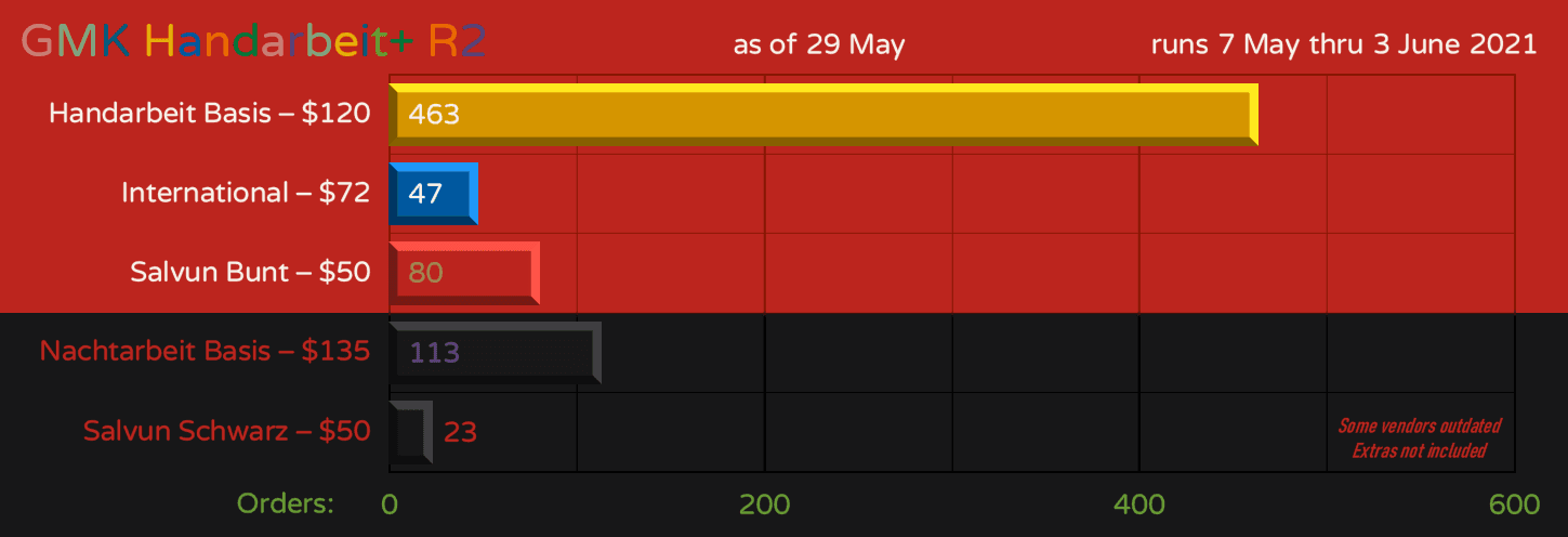 GMK Handarbeit+ Round2 & GMK Nachtarbeit (Shipped from GMK to Proxies) image 20