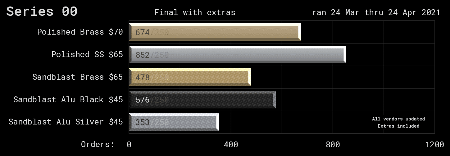 Series 00 | 09/17/2021: Shipping to all 4 vendors! image 66