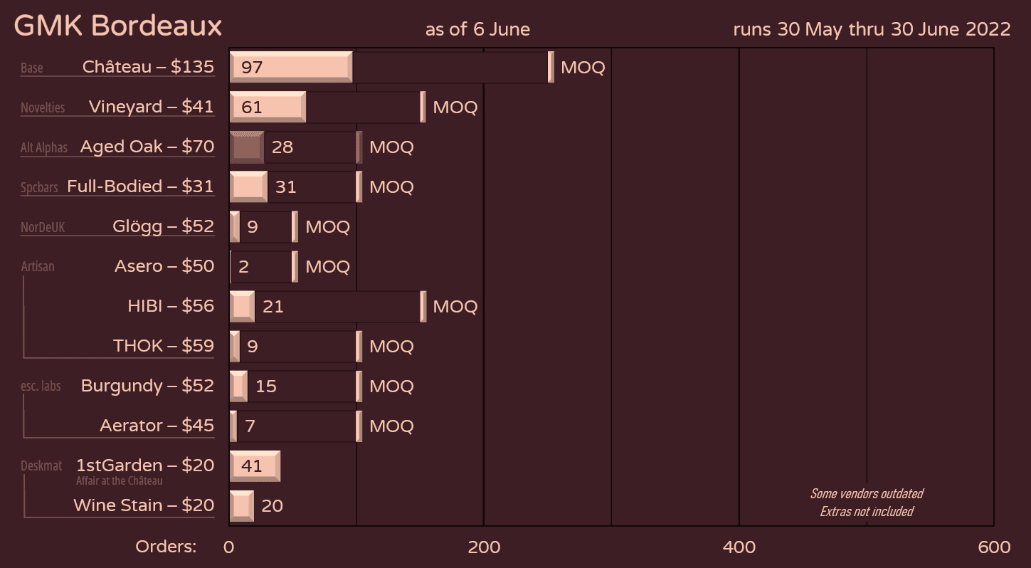 GMK Bordeaux | Production Complete + Shipping 🍷 image 78