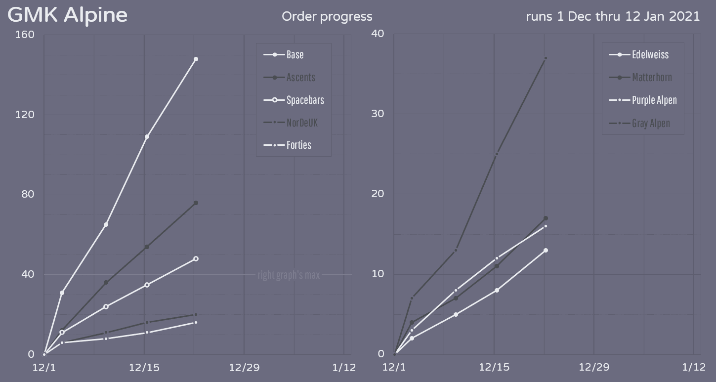 GMK Alpine | Shipped! image 30