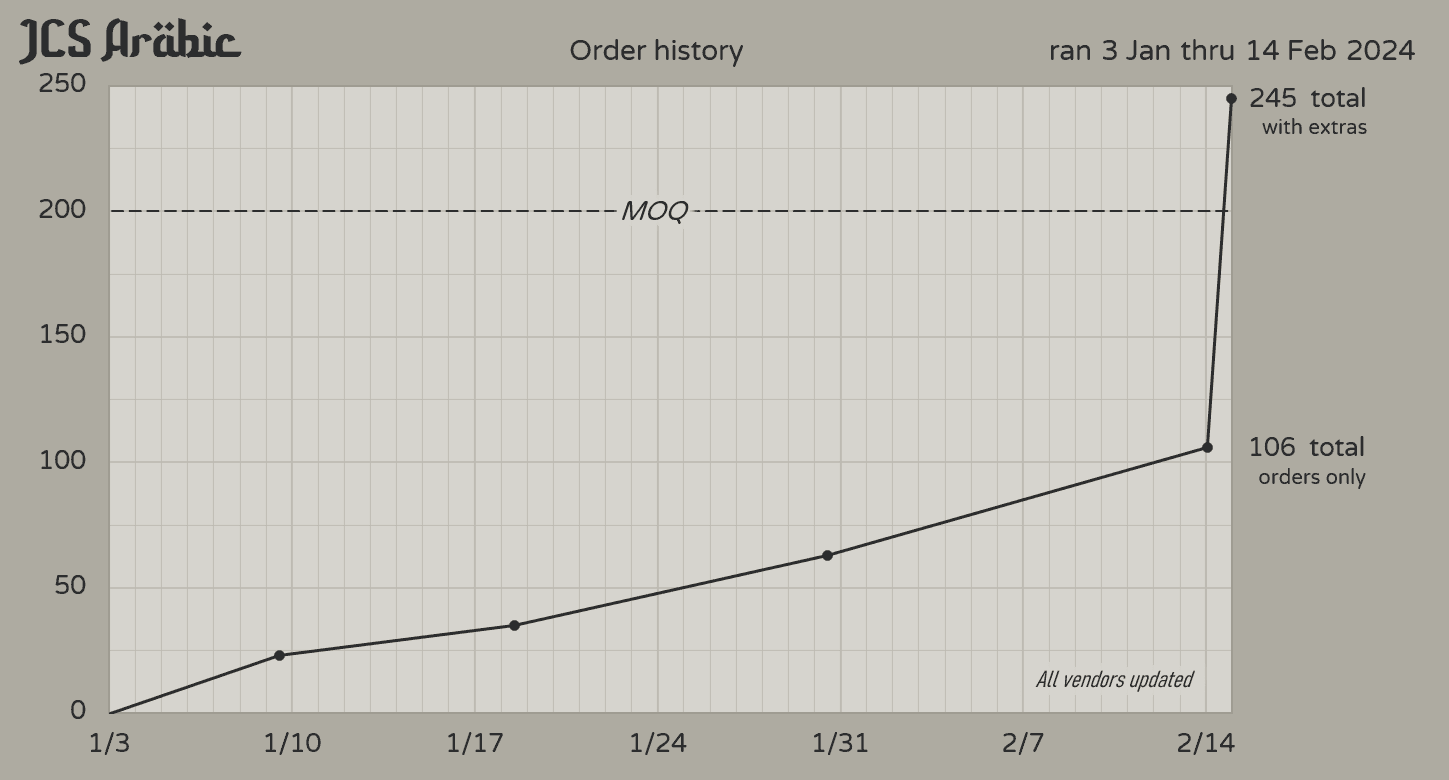 JCS Arabic | Dyesub Beige with Arabic Sublegends! image 20