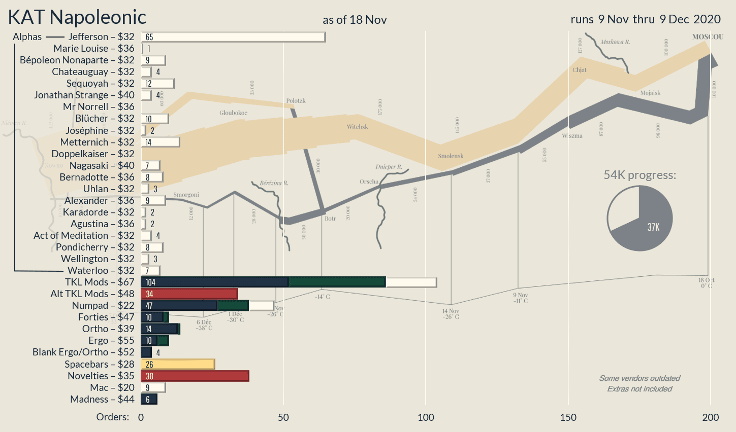 KAT Napoleonic | Shipping / Shipped | Some Extras Available image 24