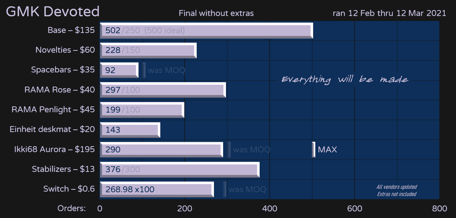 GMK Devoted | Fully Shipping Out image 59