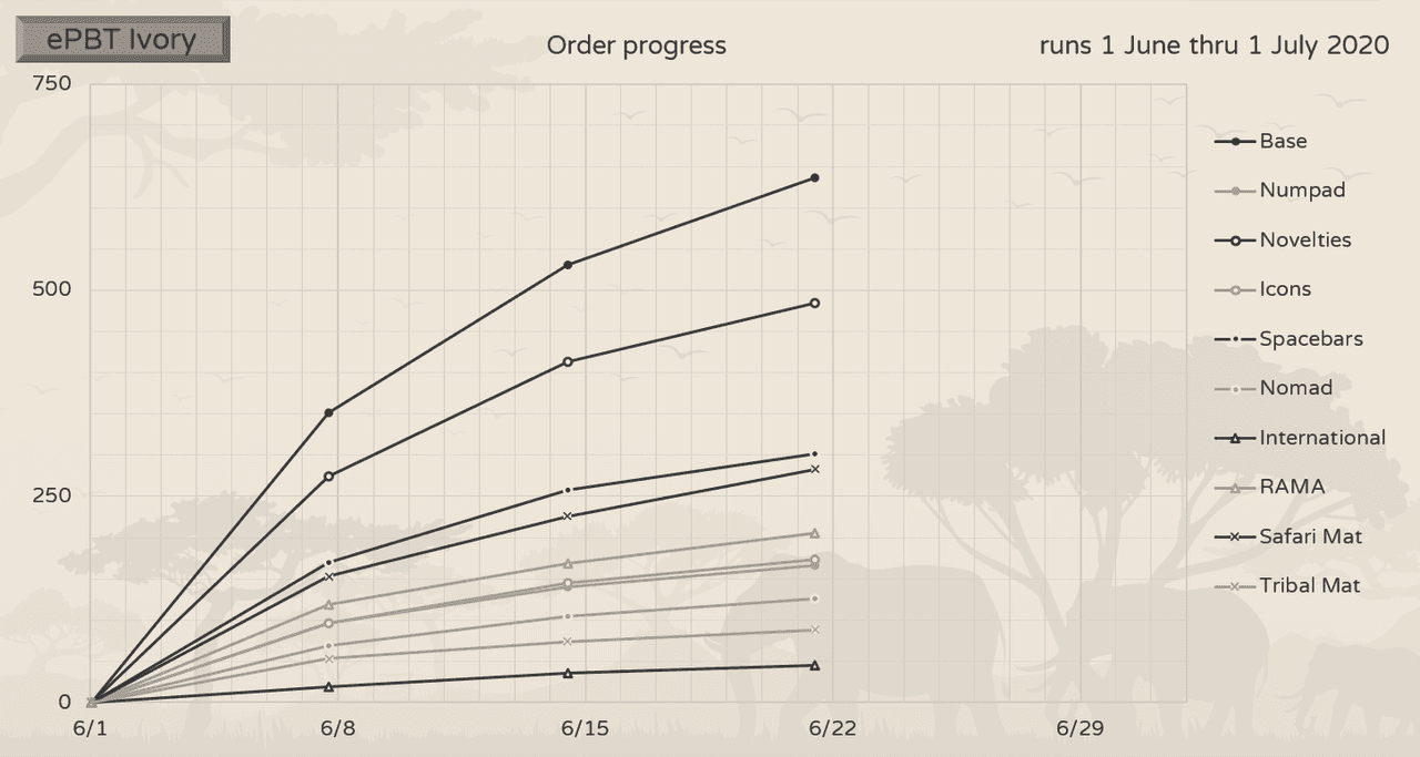 EPBT Ivory - $24K Raised for Charity! | June 1st - July 1st, 2020 image 35