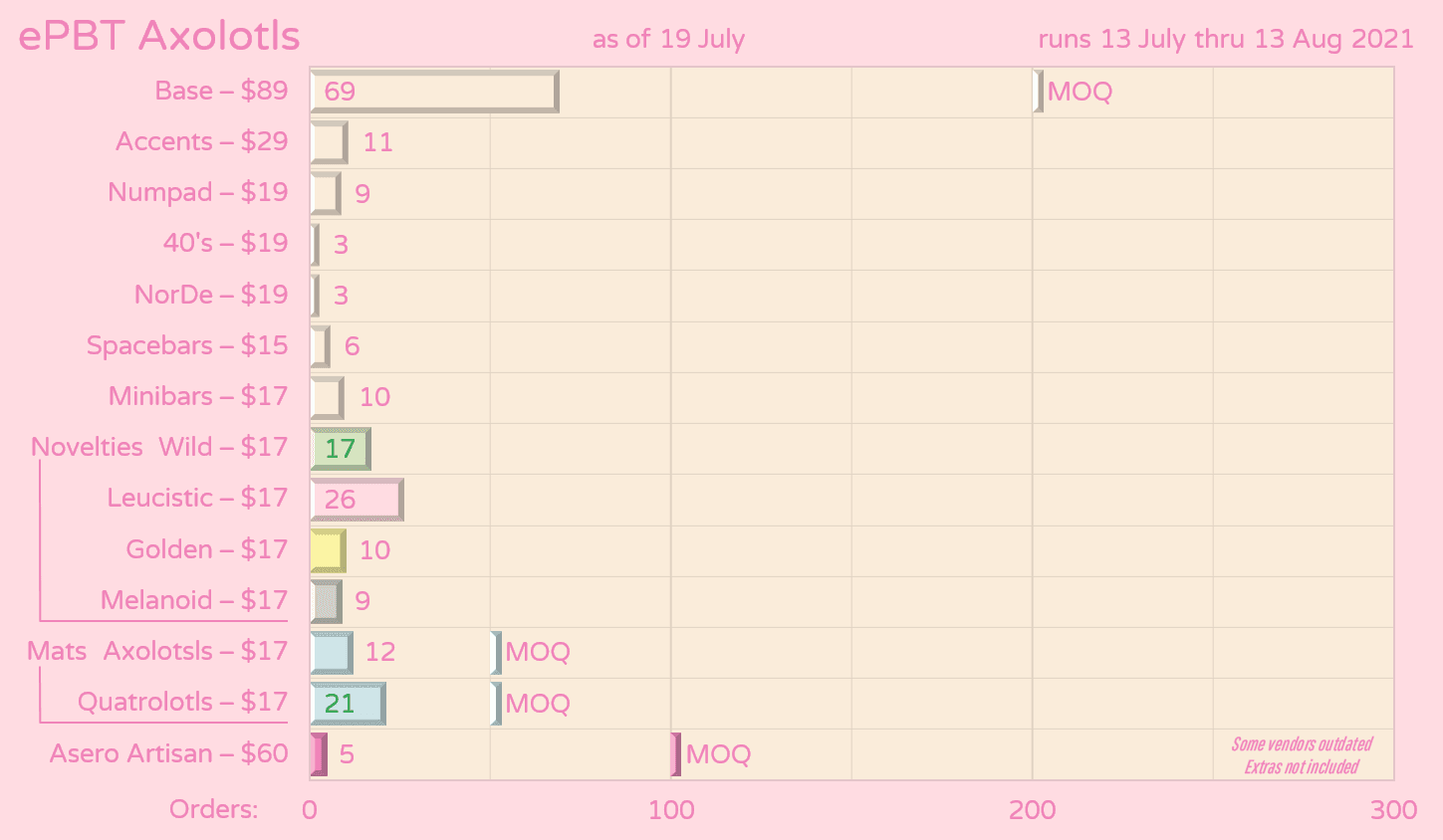 ePBT Axolotls | kono shipping soon, Alphakeys reappeared image 33