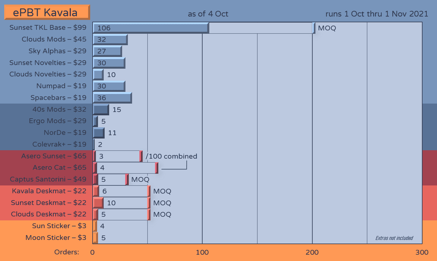 ePBT Kavala | Shipping to vendors 11/4/23 image 60