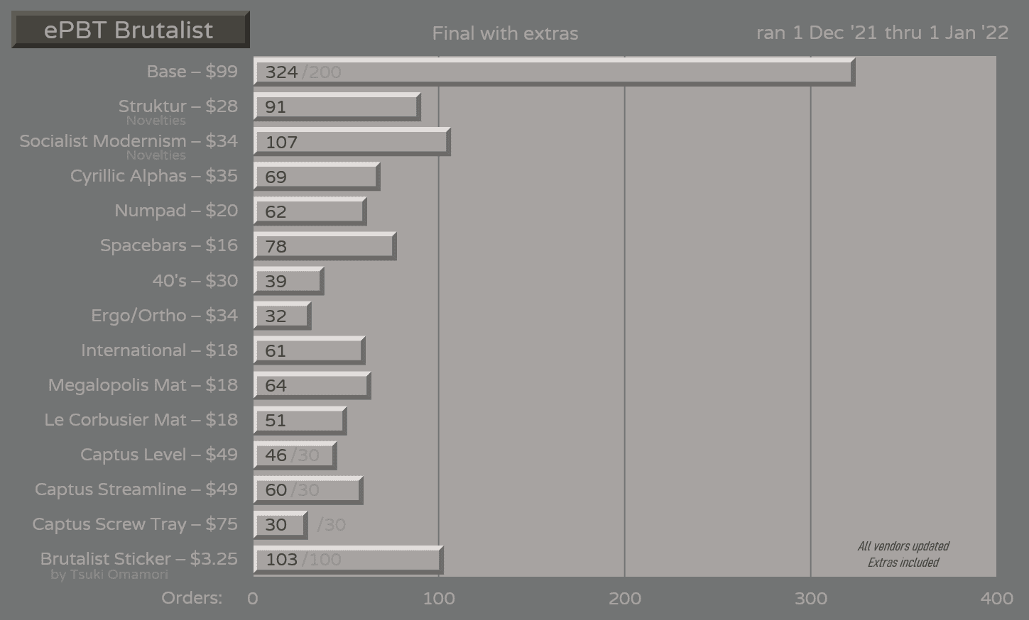 ePBT Brutalist | Last day of Group Buy! image 65