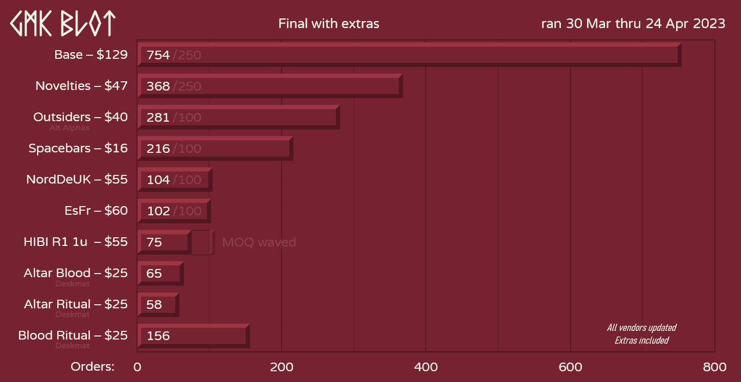 GMK BLOT | Shipping image 31