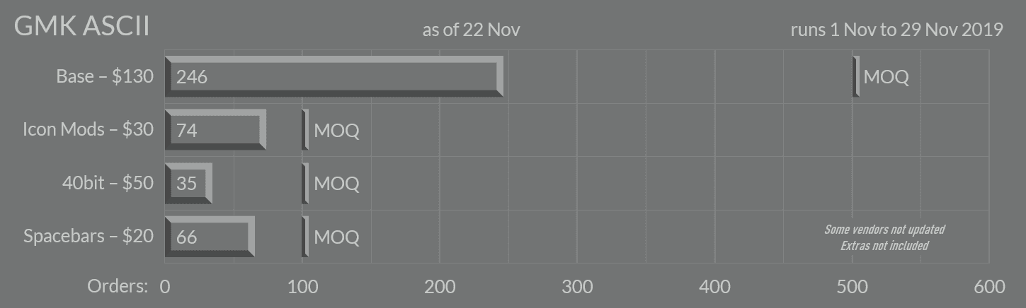 GMK ASCII - COMPLETED - Round II tentatively in October 2023 image 25