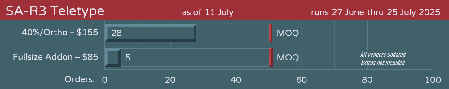 Ended - SA Teletype 40s Monokit (MOQ Reached) image 15
