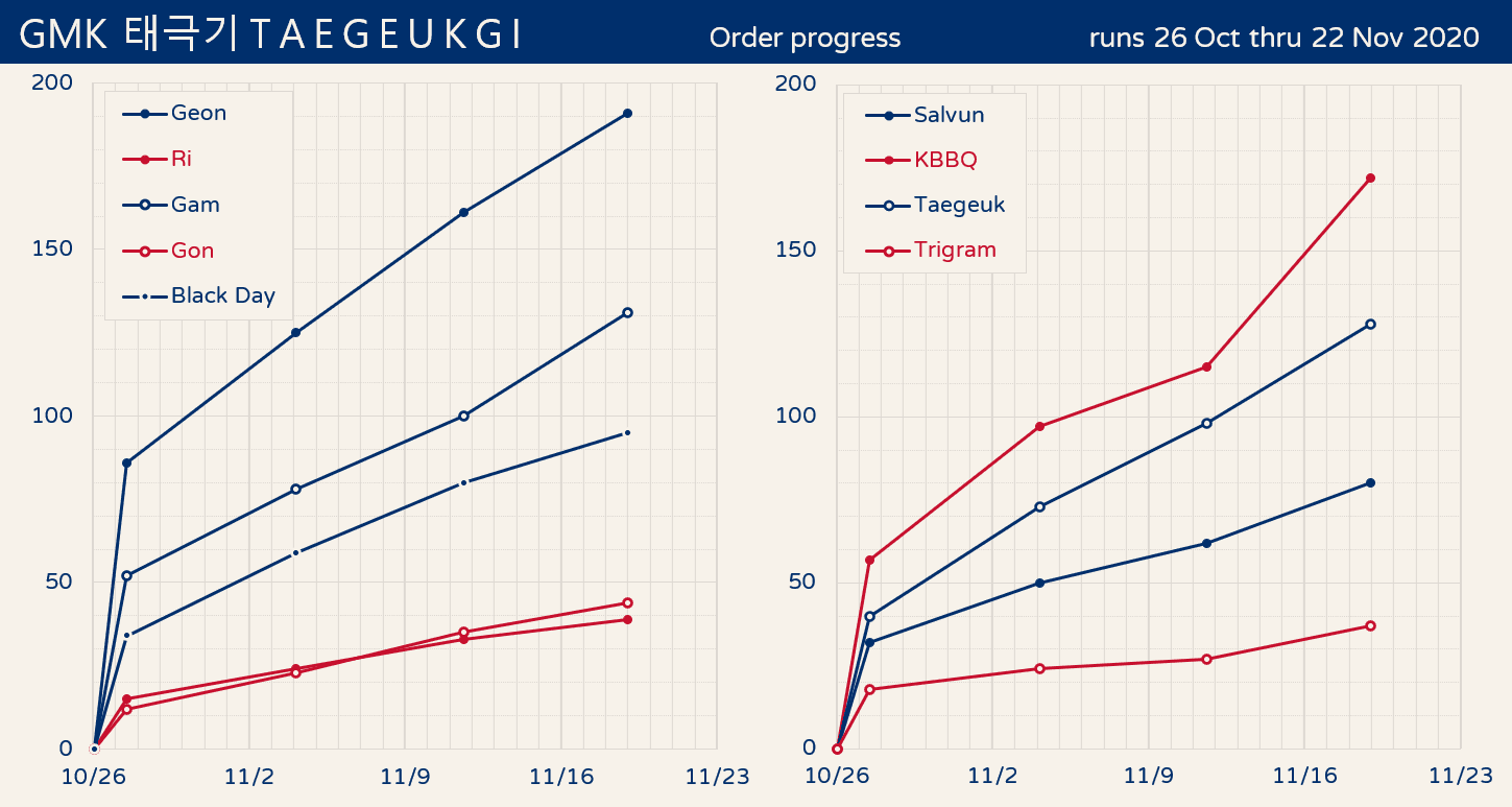 GMK Taegeukgi | DELIVERED image 70