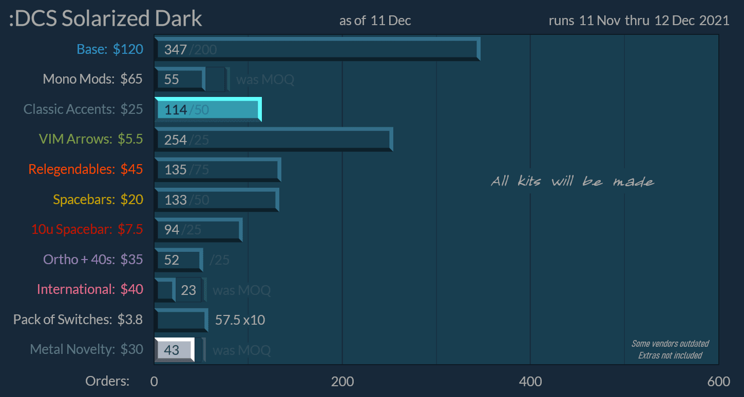 DCS Solarized Dark - Shipping Now! image 29