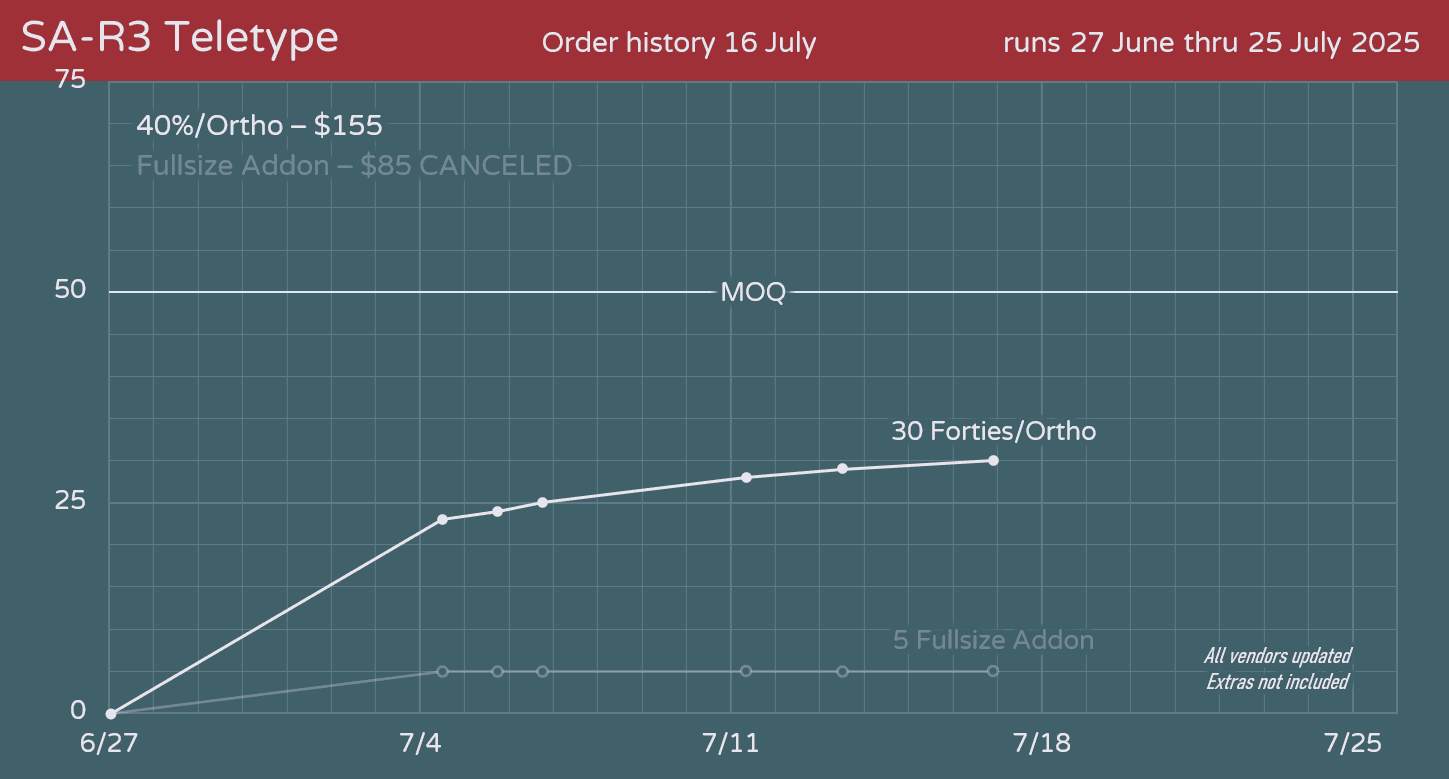 Ended - SA Teletype 40s Monokit (MOQ Reached) image 18