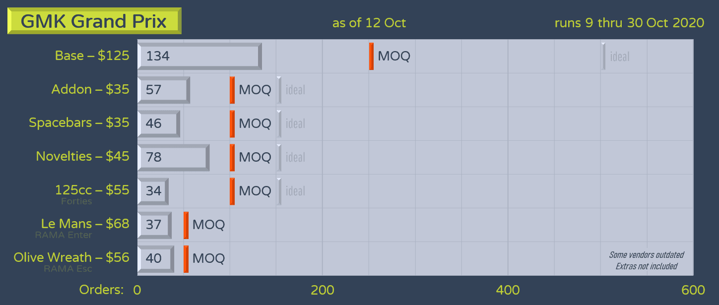 GMK Grand Prix - Shipping To Vendors image 21