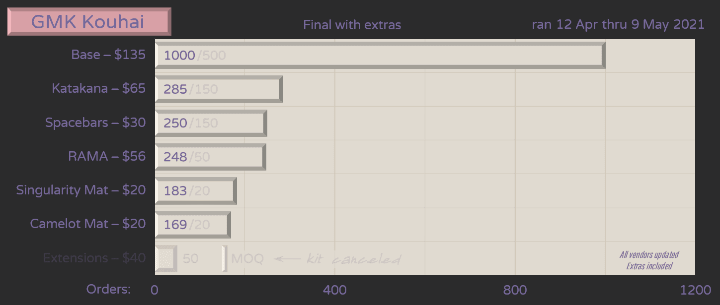 GMK Kouhai -- Samples are approved! image 27