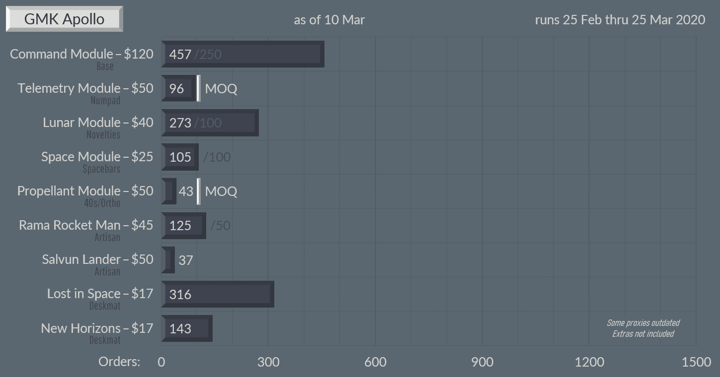 GMK Apollo (Shipped) image 27