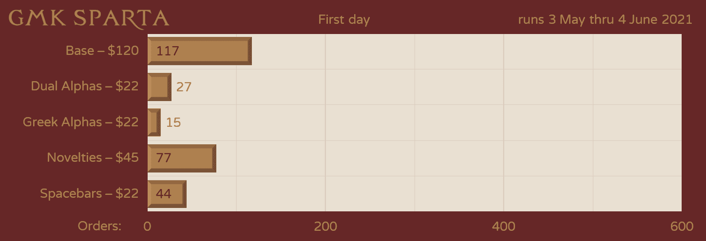 GMK Sparta - Running now on Drop!!! image 23