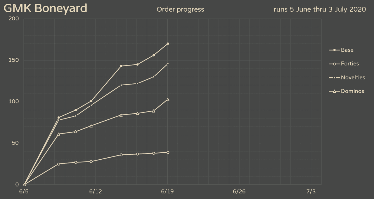 GMK Boneyard (CLOSED) image 39