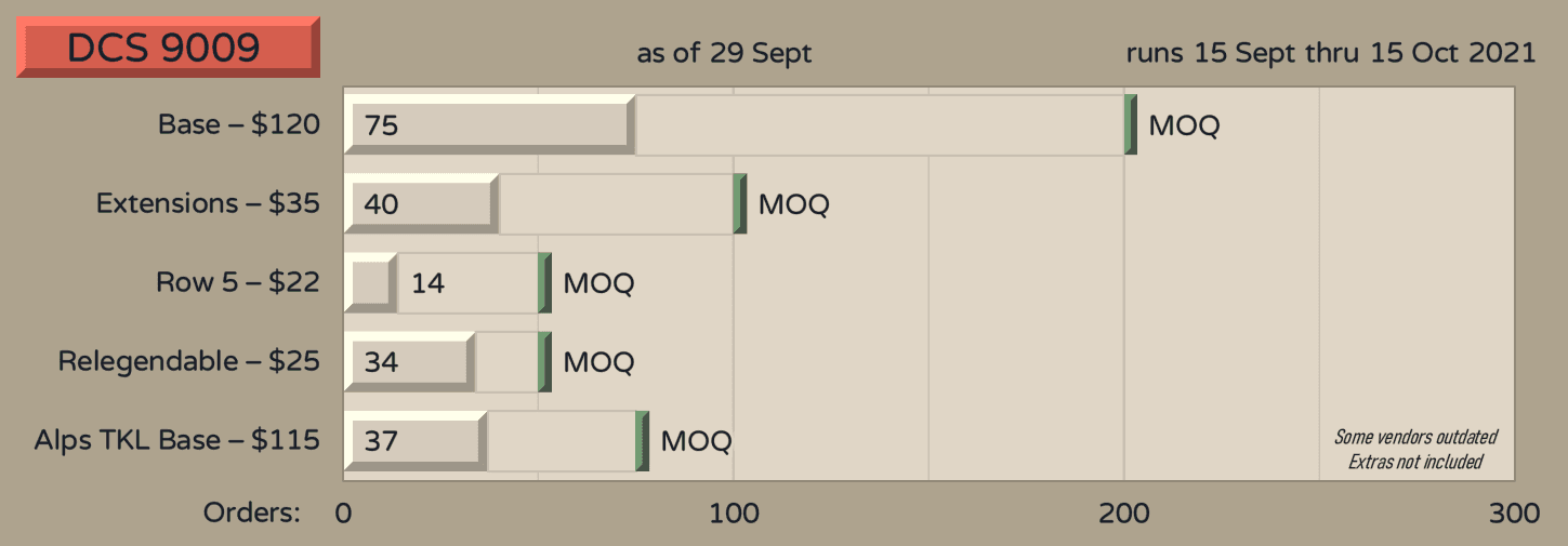 DCS 9009 // GB Shipped - Update for remade kits image 12